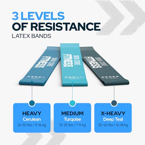 Mini Resistance Bands Set for Glutes & Legs - Blue, 3 Levels