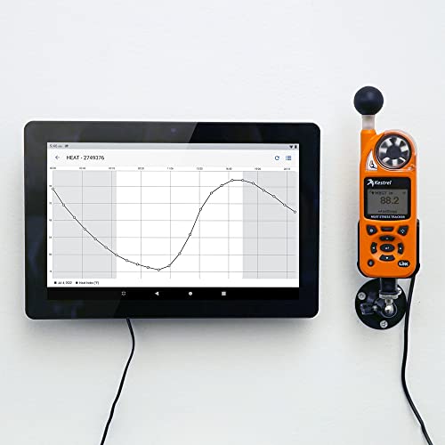 Kestrel Heat Stress Monitoring System with Wall-Mounted Tablet