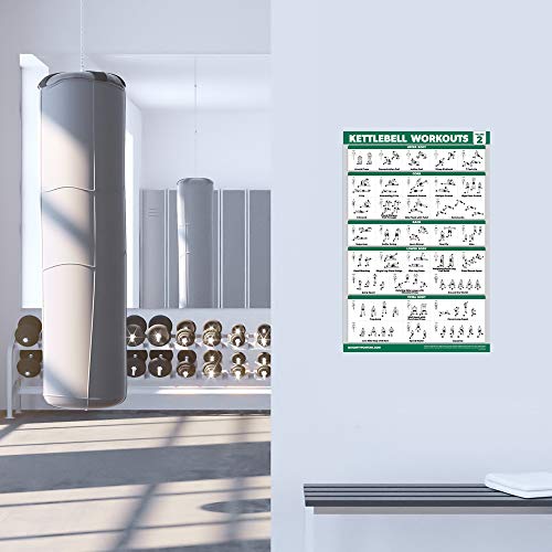 Kettlebell Workout Poster Set - 2 Pack, Laminated 18" x 24"