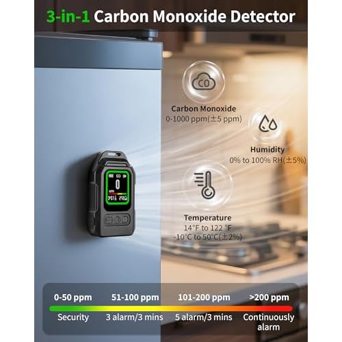 Carbon Monoxide Detectors, 3-in-1 Portable CO Detector with Magnetic Back 300H Standby Alarm, Rechargeable RV CO Alarm Temp/Hum Sensor with Lanyard for Camping Hotel Travel Tent Car