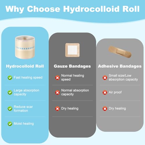 Hydrocolloid Roll Bandage - 2in x 12ft Waterproof Adhesive Dressing