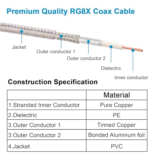 MOOKEERF Dual CB Antenna Coax Cable 18FT RG8X Low Loss with PL-259/FME Connectors