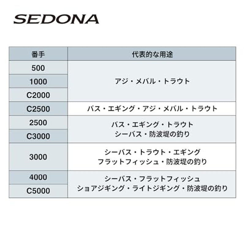 Shimano C5000XG Sedona Spinning Reel 23