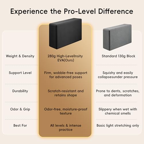 High Density EVA Yoga Blocks 2-Pack - Black Non-Slip Foam Props
