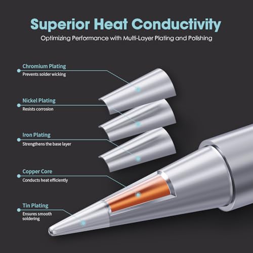 HANGLIFE ET Soldering Iron Tips with Tips Holder for Weller WE1010NA WES51/50 WESD51 WCC101 PES51/50 WEP70 LR21 and More Soldering Stations/Irons ? Replacement Solder Tips for Weller Welding Equipment