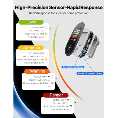 4IN1 Gas & Carbon Monoxide Detector Combination Plug in, CO Gas Monitor with Real-Time Temperature & Humidity Display, Alarm for Natural Gas, Propane