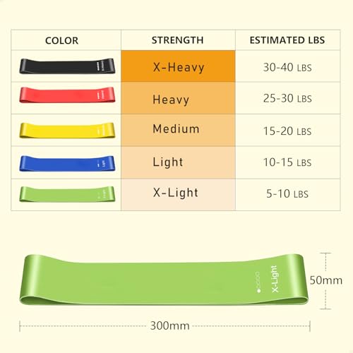 Resistance Bands Set of 5 - Natural Latex Exercise Loop Bands with 5 Levels