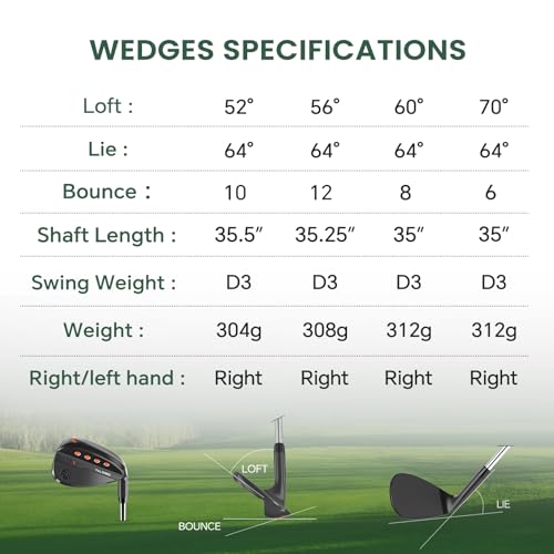 Golf Wedges - CNC Milled Face for Spin Control, Right Hand - Black 52, 56, 60 Degrees