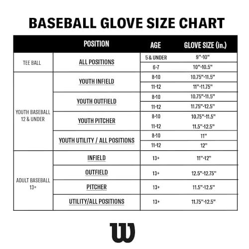A450 Baseball Glove - 11" Right Hand Throw - Bananas