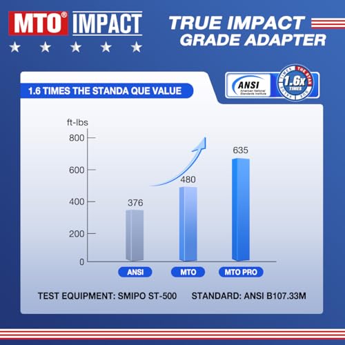 1/2" Female to 3/4" Male Impact Socket Adapter, 1/2" Impact Socket Adapter for High Torque Applications, Heavy-Duty Chrome Molybdenum Alloy Steel