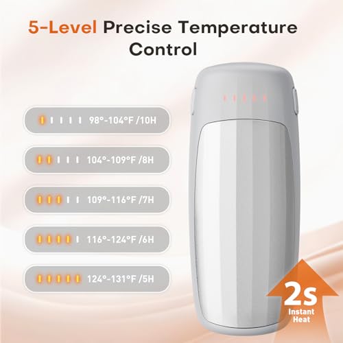 Therova Gray Rechargeable Hand Warmers 2 Pack, 5 Heat Levels, Fast Heating
