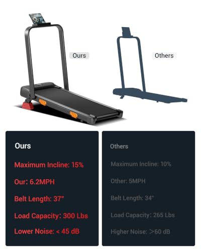 Foldable Under Desk Treadmill with 15% Incline - 2.5HP Motor, 300lbs Capacity