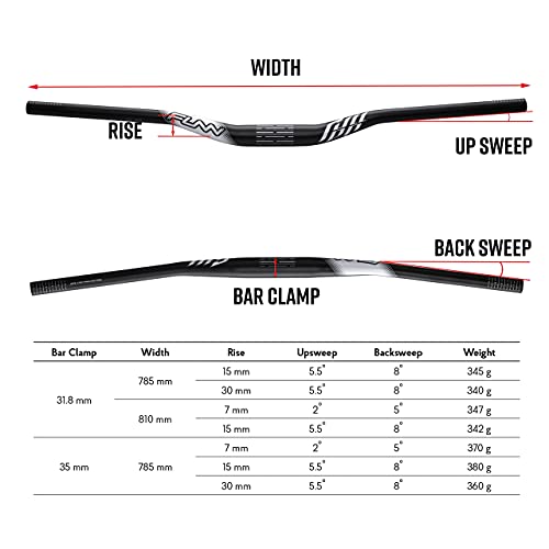 Funn Full On Riser Handlebar 31.8mm Clamp, 785mm Wide, 30mm Rise, Black