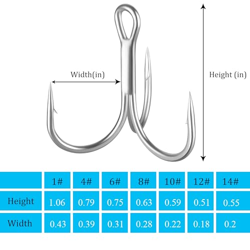 120pcs Sharp Treble Fishing Hooks - Red 1/0# - 14#