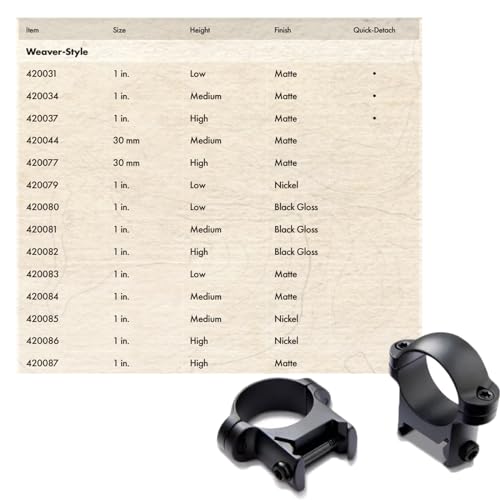 Burris Zee Weaver-Style 1 Inch Steel Optic Mounting Rings Black Matte
