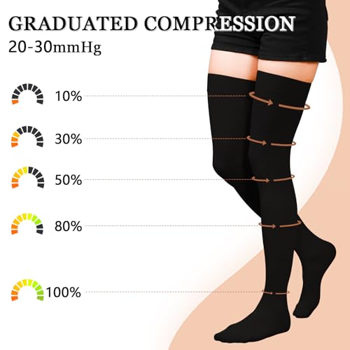 WINGEDSOUL 20-30mmHg Compression Stockings for Women & Men, Thigh High Closed Toe (Medium / Multi) - Graduated Support for Edema