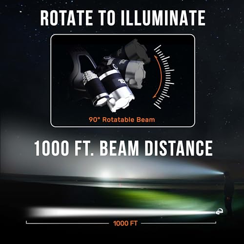 Rechargeable LED Headlamp - Super Bright 1080 Lumen - Space Grey