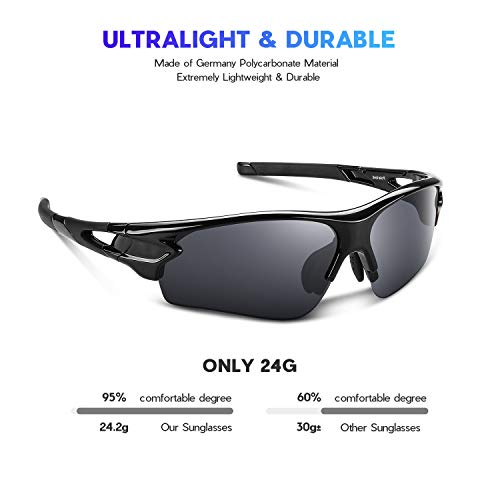 Polarized Sports Sunglasses for Men & Women - UV400 Protection