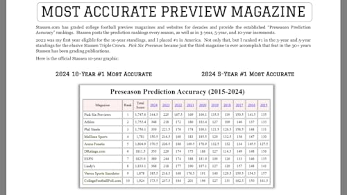 2026 College Football Preview Magazine - Predictions & Team Rankings