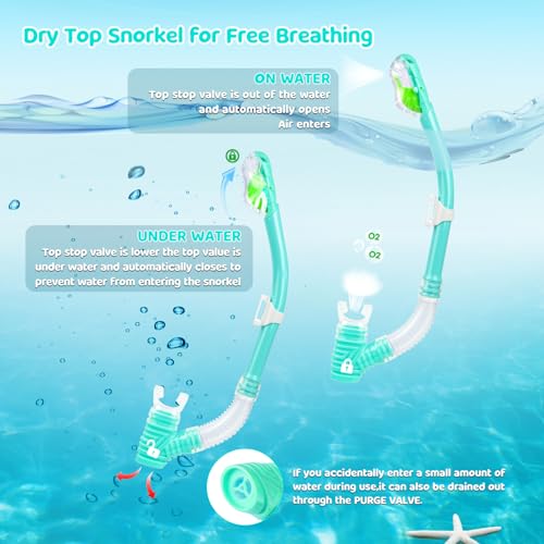 Kids Dry Snorkel Tube with Easy-Breath Technology - Food-Grade Silicone Mouthpiece