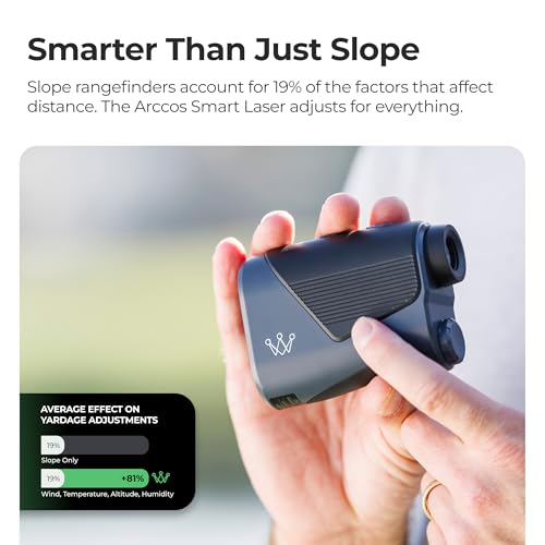 Smart Laser Golf Rangefinder with Slope & Wind Adjustment