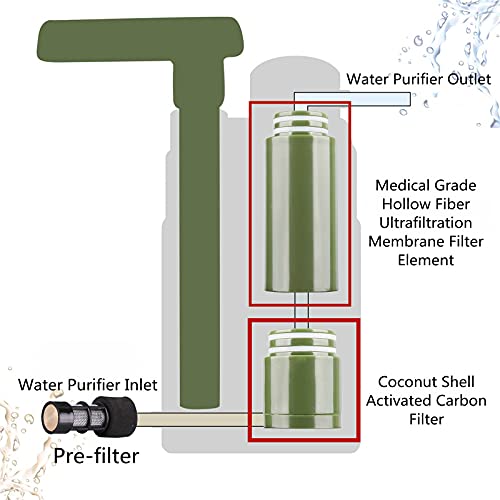 LACUCINO Camping Water Filter Replacement Element 50,000 Gallons UF/Carbon
