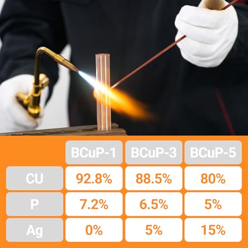 15% Silver Brazing Rods AWS BCuP-5 20 Sticks Silver Solder Phos Copper Brazing Alloys Flat Welding Rods 0.050"x1/8"x10" for Air Conditioning, Refrigerator, Cold Storage, and HVAC Units