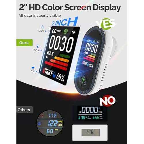 4IN1 Gas & Carbon Monoxide Detector Combination Plug in, CO Gas Monitor with Real-Time Temperature & Humidity Display, Alarm for Natural Gas, Propane