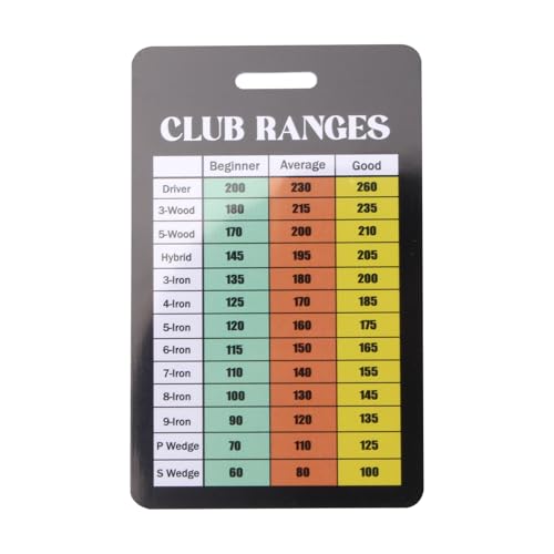 Golf Club Distance Range Chart Card - Durable PVC Yardage Aid - Medium