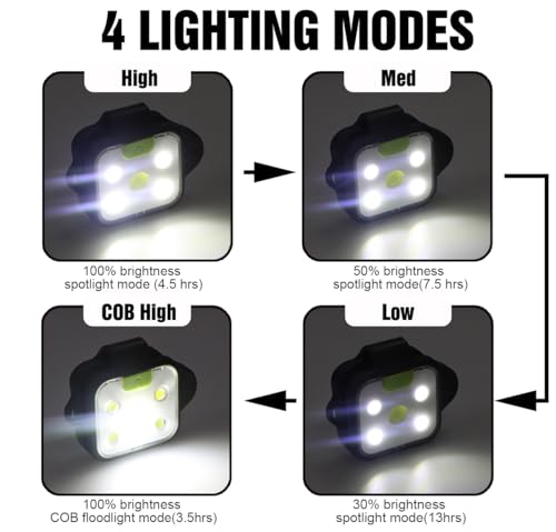 Rechargeable Clip-On LED Running Light - 2 Pack, 150 Lumen