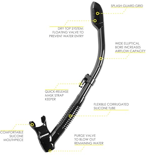 Dry Snorkel for Adults with Splash Guard - Black