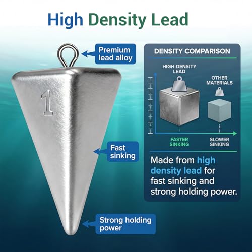 1oz Pyramid Sinkers Fishing Weights - 10-Pack for Surf Fishing