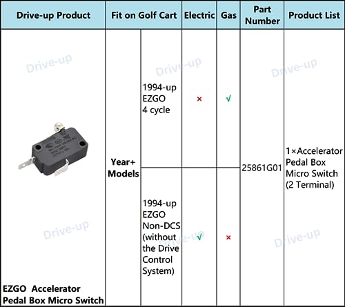 EZGO Accelerator Pedal Box Micro Switch - 1 Pc Replacement
