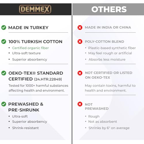 DEMMEX Organic Cotton Turkish Beach & Bath Towel 71x36 Navy Blue
