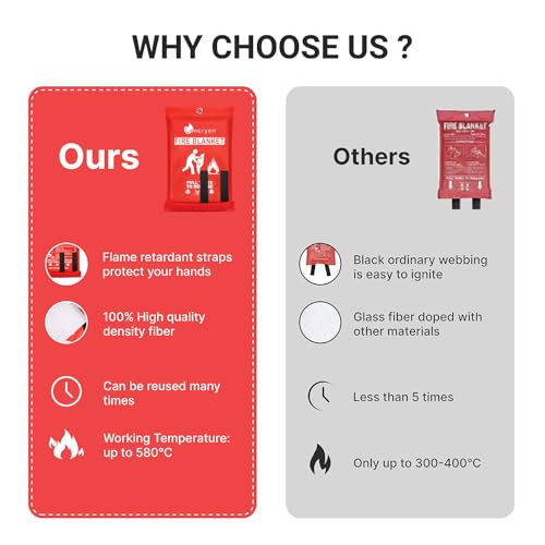 Lancryen Emergency Fire Blanket, Extinguisher Suppression Fabric,