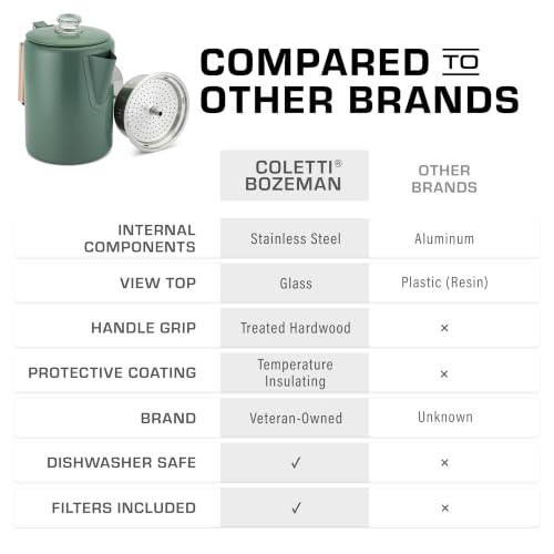 COLETTI Bozeman Color Series Percolator Coffee Pot Camp Green 9 Cup - No Aluminum or Plastic