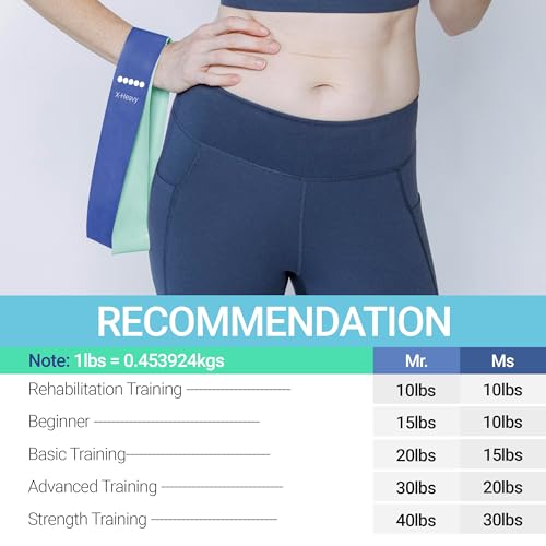 TechStone Resistance Bands Set – 5 Levels Loop Exercise for Men &