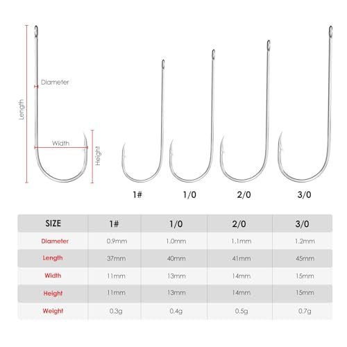 Aberdeen Sea Fishing Hooks - 25 Pcs High Carbon Steel Barbed Hooks - 2/0
