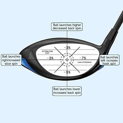 Golf Impact Tape - Club Face Stickers for Swing Training - White (200PCS)