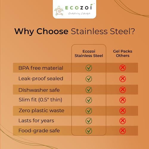 ecoZoi Rectangle Stainless Steel Lunch Chillers - 4 Pack Slim Ice Packs for Lunch Boxes & Coolers