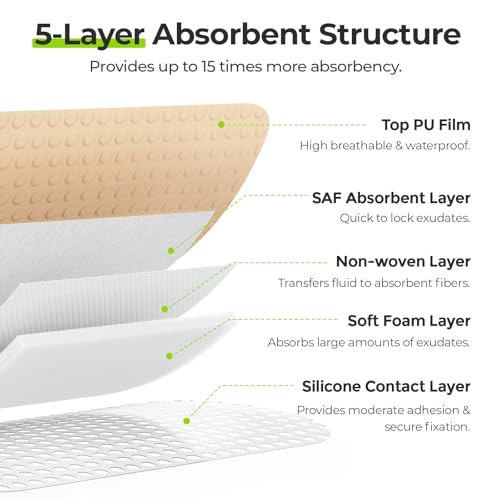 AUVON 3x3 Inch Silicone Foam Wound Dressings - 10 Pack, Large Adhesive Border