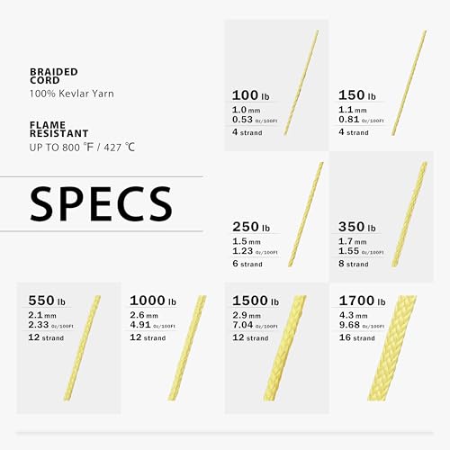 Kevlar Braided Utility Cord - 100Lb Strength, 100Ft Length, Yellow