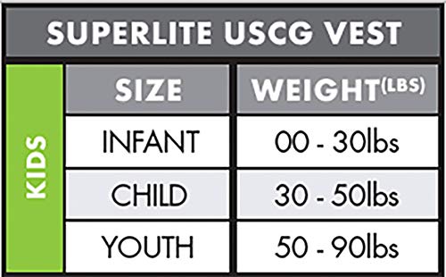Youth SuperLite USCG Approved Life Vest - Pacific/Smoke/Black:Yellow