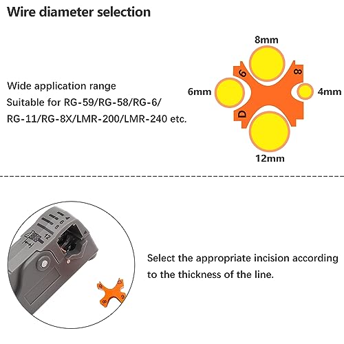 mxuteuk 2PCS Coax Coaxial Cable Stripper Cutter Tool for RG59 RG58 RG6 RG11