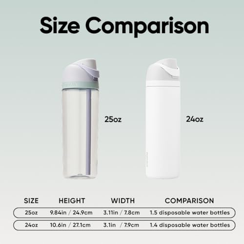 Owala FreeSip Tritan Water Bottle 25 oz Open Air - Leakproof, Reusable, BPA-Free