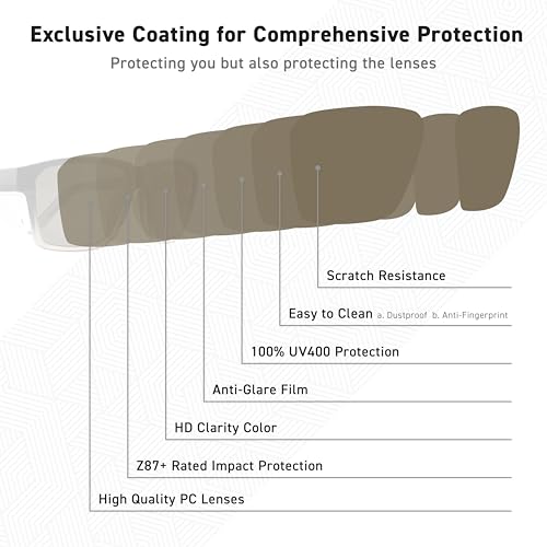 VETRA Z87+ Certified Safety Glasses HD High Contrast UV400 Side Shield Anti-Oil Coating Stylish Eyewear