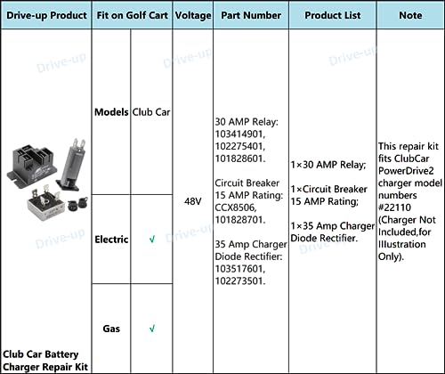 48V Club Car Battery Charger Repair Kit for PowerDrive 22110 – Drive Up