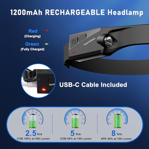 HyperDolphin Headlamp Rechargeable USB-C 230° Wide Beam — Black, 68g, Water-Resistant