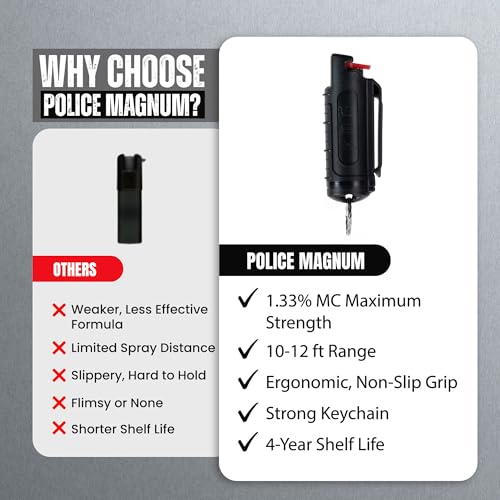 Maximum Strength Pepper Spray Keychain - Black Tactical Self Defense
