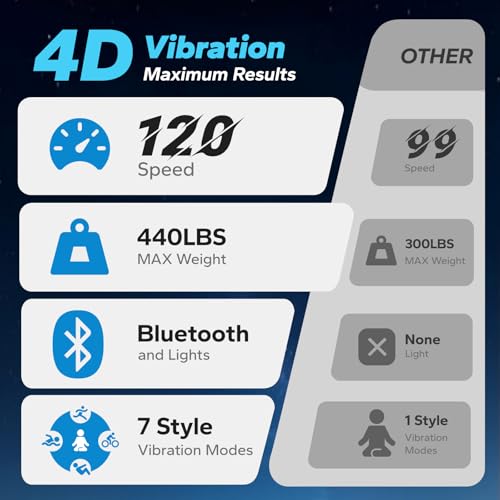 4D Vibration Plate Exercise Machine - 7 Modes, 120 Speeds, Black